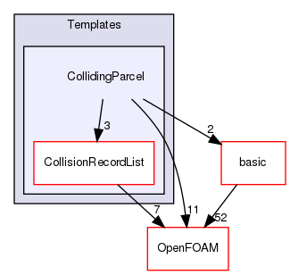 src/lagrangian/parcel/parcels/Templates/CollidingParcel