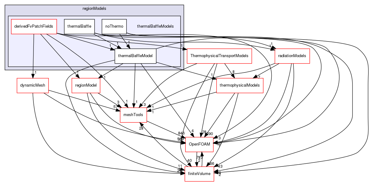 src/regionModels/thermalBaffleModels