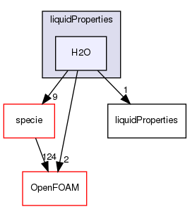 src/thermophysicalModels/thermophysicalProperties/liquidProperties/H2O