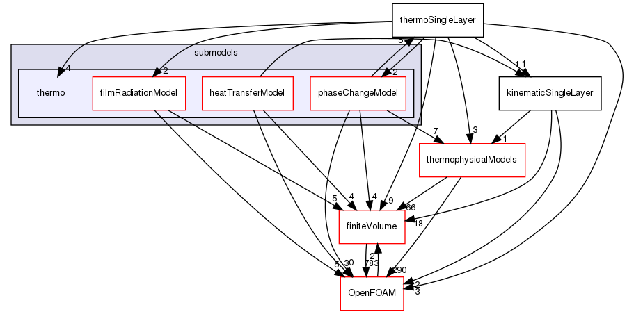 src/regionModels/surfaceFilmModels/submodels/thermo