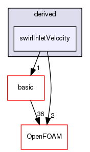 src/finiteVolume/fields/fvPatchFields/derived/swirlInletVelocity