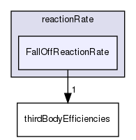 src/thermophysicalModels/specie/reaction/reactionRate/FallOffReactionRate