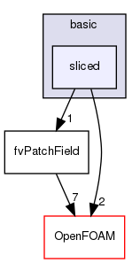 src/finiteVolume/fields/fvPatchFields/basic/sliced