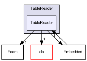 src/OpenFOAM/primitives/functions/Function1/Table/TableReader/TableReader