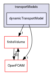 src/transportModels/dynamicTransportModel