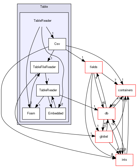 src/OpenFOAM/primitives/functions/Function1/Table/TableReader