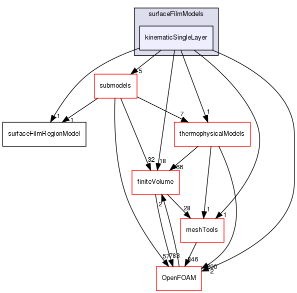 src/regionModels/surfaceFilmModels/kinematicSingleLayer