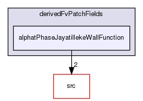 applications/solvers/multiphase/multiphaseEulerFoam/multiphaseCompressibleMomentumTransportModels/derivedFvPatchFields/alphatPhaseJayatillekeWallFunction