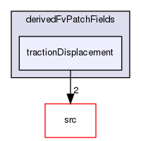 applications/solvers/stressAnalysis/solidDisplacementFoam/derivedFvPatchFields/tractionDisplacement