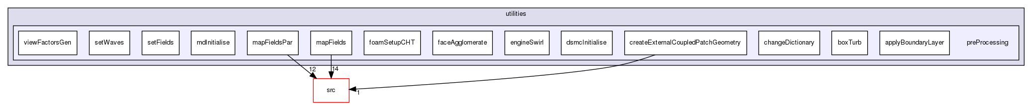 applications/utilities/preProcessing