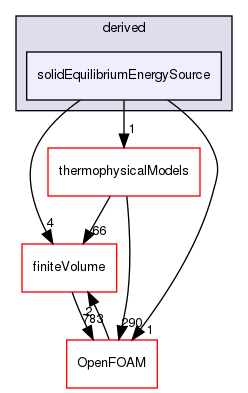 src/fvModels/derived/solidEquilibriumEnergySource