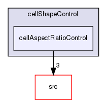 applications/utilities/mesh/generation/foamyMesh/conformalVoronoiMesh/cellShapeControl/cellAspectRatioControl