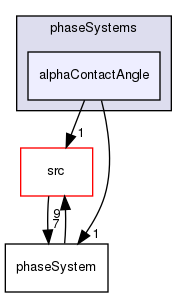 applications/solvers/multiphase/multiphaseEulerFoam/phaseSystems/alphaContactAngle