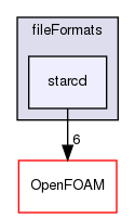 src/fileFormats/starcd