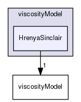 applications/solvers/multiphase/multiphaseEulerFoam/multiphaseCompressibleMomentumTransportModels/kineticTheoryModels/viscosityModel/HrenyaSinclair