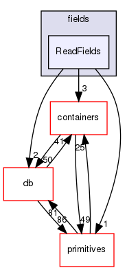 src/OpenFOAM/fields/ReadFields