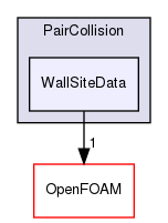 src/lagrangian/parcel/submodels/Momentum/CollisionModel/PairCollision/WallSiteData