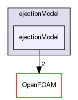 src/regionModels/surfaceFilmModels/submodels/kinematic/ejectionModel/ejectionModel