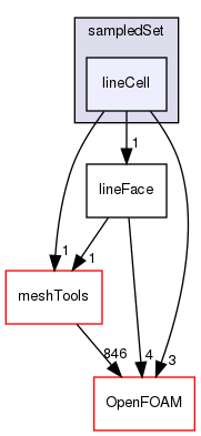 src/sampling/sampledSet/lineCell