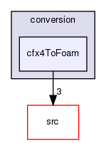 applications/utilities/mesh/conversion/cfx4ToFoam