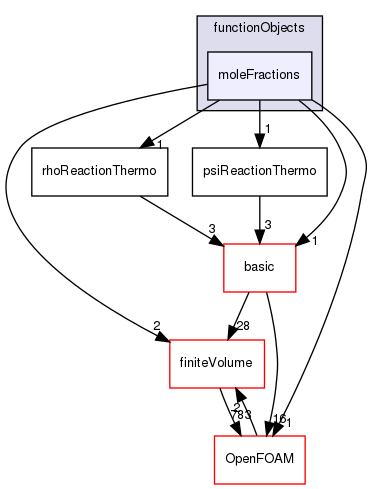 src/thermophysicalModels/reactionThermo/functionObjects/moleFractions