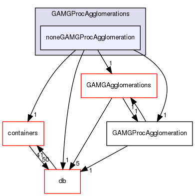 src/OpenFOAM/matrices/lduMatrix/solvers/GAMG/GAMGProcAgglomerations/noneGAMGProcAgglomeration