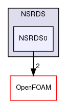 src/thermophysicalModels/specie/thermophysicalFunctions/NSRDS/NSRDS0