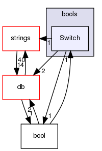 src/OpenFOAM/primitives/bools/Switch