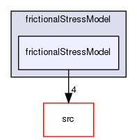 applications/solvers/multiphase/multiphaseEulerFoam/multiphaseCompressibleMomentumTransportModels/kineticTheoryModels/frictionalStressModel/frictionalStressModel