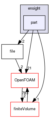 src/conversion/ensight/part