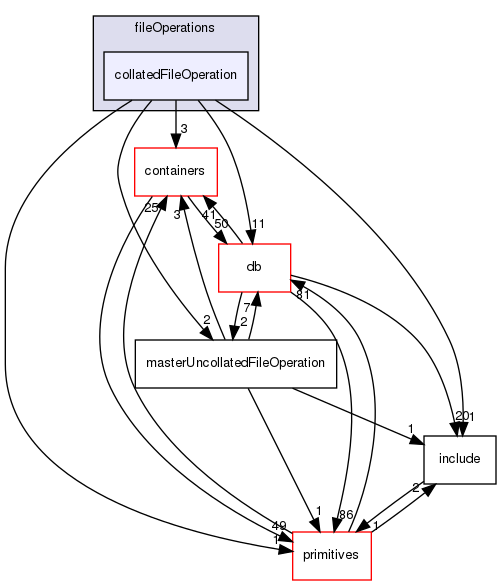 src/OpenFOAM/global/fileOperations/collatedFileOperation