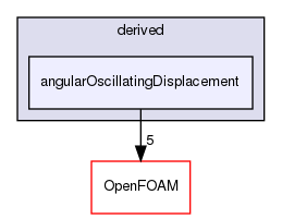 src/fvMotionSolver/pointPatchFields/derived/angularOscillatingDisplacement