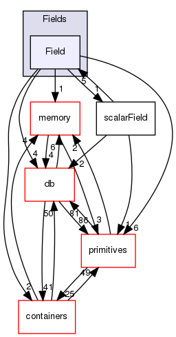 src/OpenFOAM/fields/Fields/Field