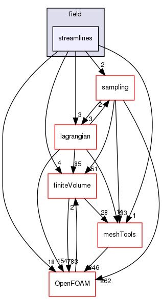 src/functionObjects/field/streamlines