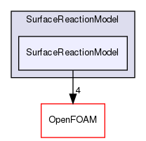 src/lagrangian/parcel/submodels/ReactingMultiphase/SurfaceReactionModel/SurfaceReactionModel