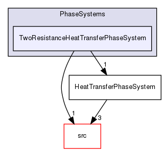 applications/solvers/multiphase/multiphaseEulerFoam/phaseSystems/PhaseSystems/TwoResistanceHeatTransferPhaseSystem