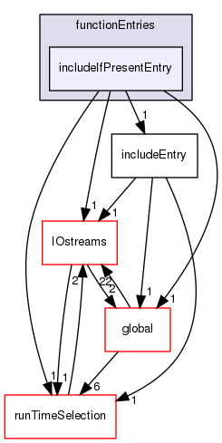 src/OpenFOAM/db/dictionary/functionEntries/includeIfPresentEntry