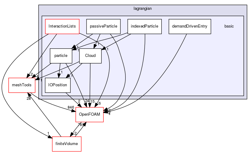 src/lagrangian/basic