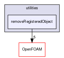 src/functionObjects/utilities/removeRegisteredObject