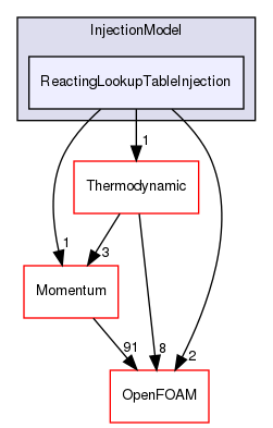 src/lagrangian/parcel/submodels/Reacting/InjectionModel/ReactingLookupTableInjection