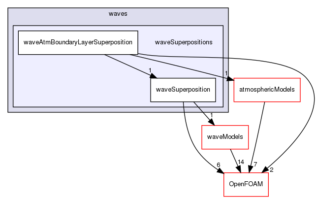 src/waves/waveSuperpositions