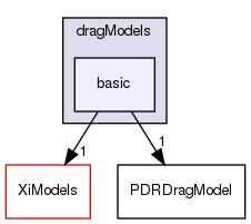 applications/solvers/combustion/PDRFoam/PDRModels/dragModels/basic