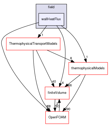 src/functionObjects/field/wallHeatFlux