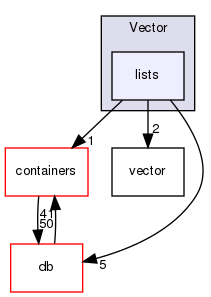 src/OpenFOAM/primitives/Vector/lists