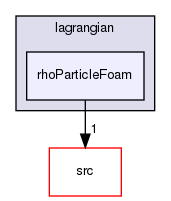 applications/solvers/lagrangian/rhoParticleFoam