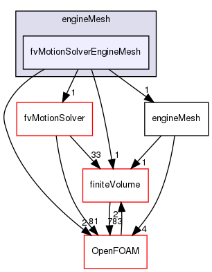 src/engine/engineMesh/fvMotionSolverEngineMesh