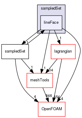 src/sampling/sampledSet/lineFace