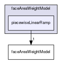 applications/utilities/mesh/generation/foamyMesh/conformalVoronoiMesh/faceAreaWeightModel/piecewiseLinearRamp