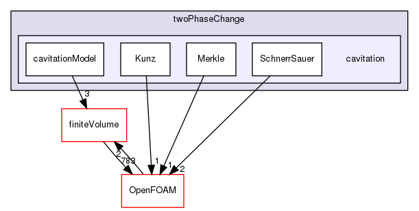 src/twoPhaseModels/twoPhaseChange/cavitation
