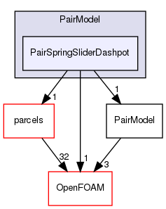 src/lagrangian/parcel/submodels/Momentum/CollisionModel/PairCollision/PairModel/PairSpringSliderDashpot